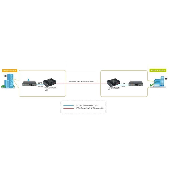 Construction Plan for Mesh Cable Trays
