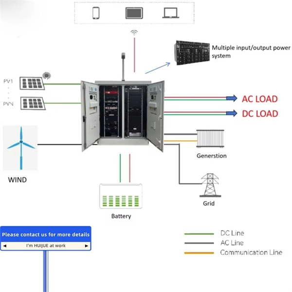 SDH and Fiber Optic Communication