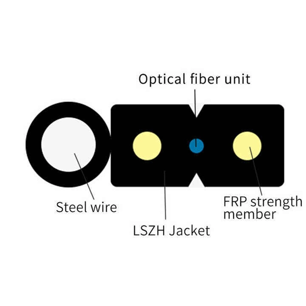 Wavelength requirements at both ends of a single-fiber optical module