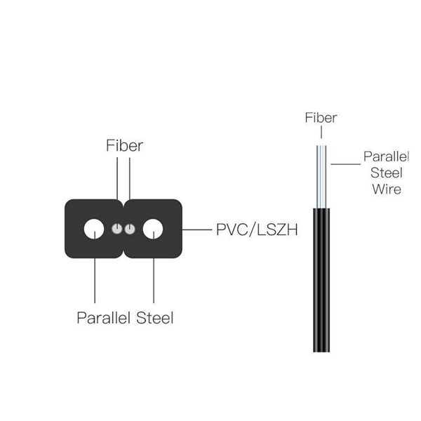 How to measure the diameter of a cable tray elbow