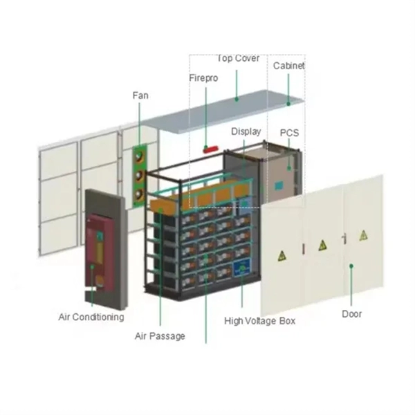 Structure of a Household Electrical Distribution Box